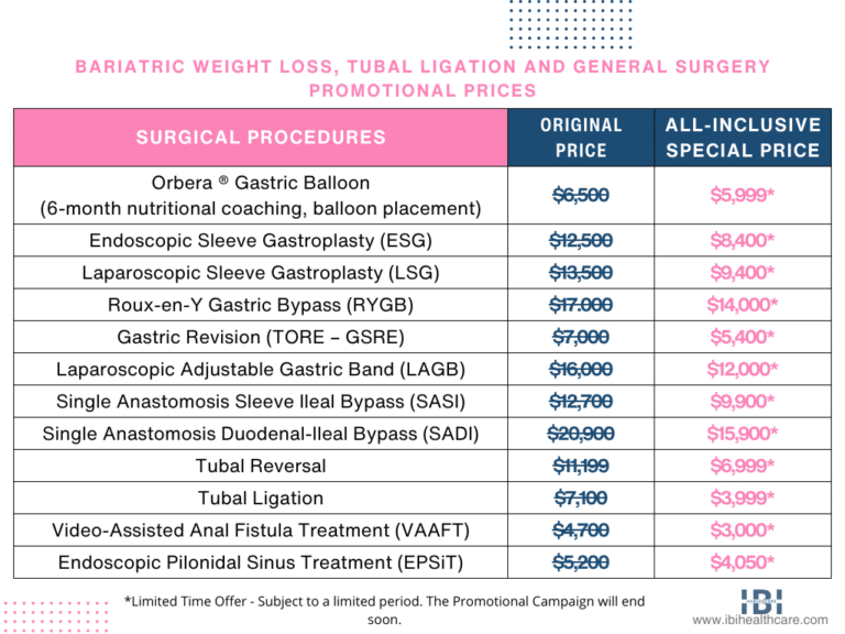 Bariatric Weight Loss Surgery Options