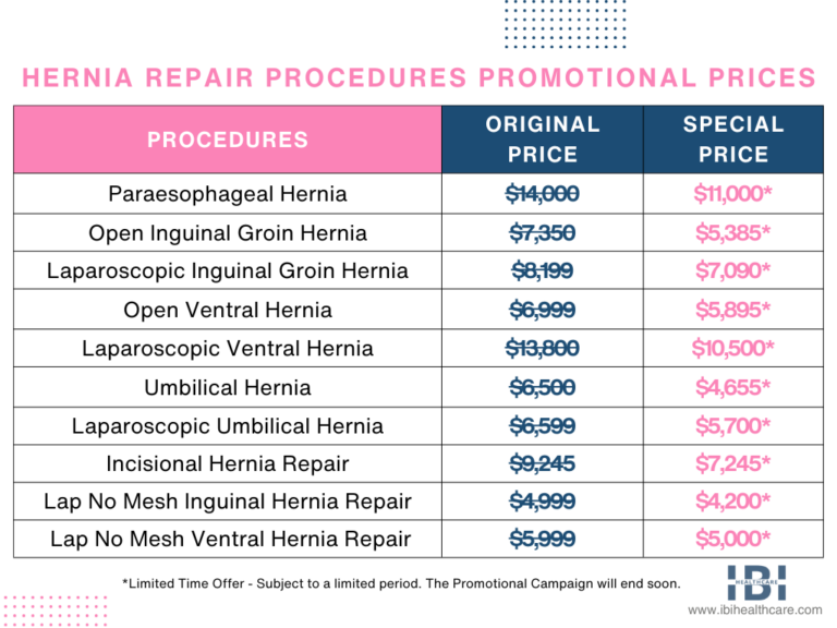 Hernia Repair Procedures IBIHealthCare Institute hernia-repair-procedures-ibihealthcare-institute