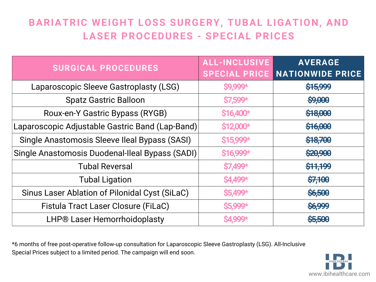 IBI Bariatric price update