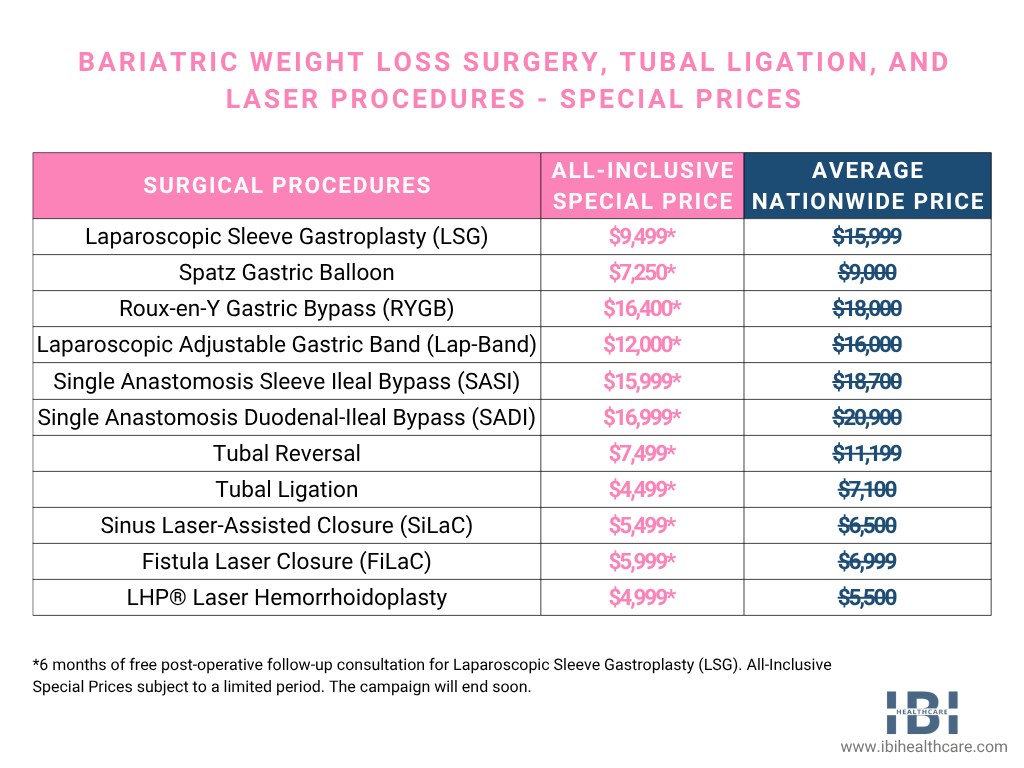 Bariatric Weight Loss Surgery
